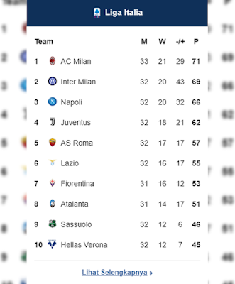 Klasemen Serie A