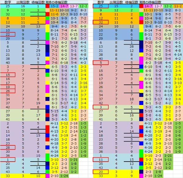 ロト予想 ロト765 Loto765 結果