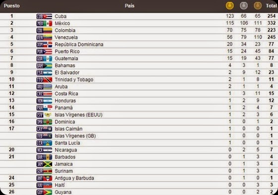 medalhas