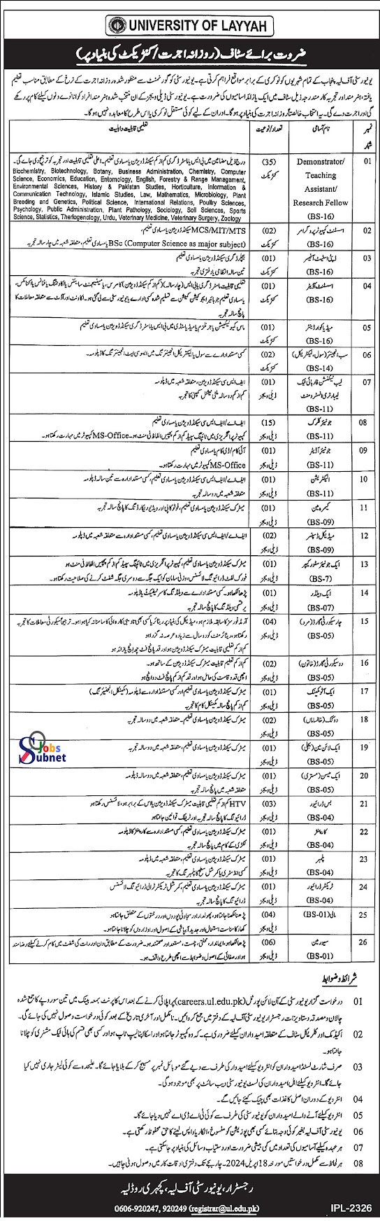 University Of Layyah Jobs 2024 (پرائمری پاس والوں کے لئے خوشخبری)