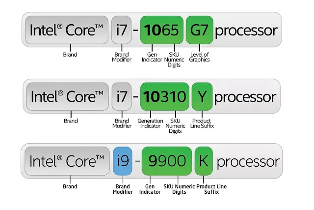 Cara membaca seri di Intel Core