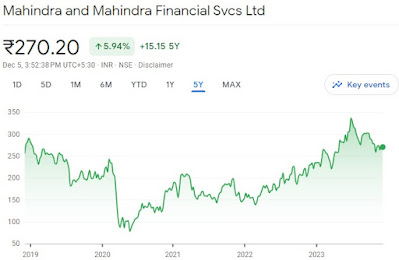 M&NFIN Stock Reports - Rupeedesk Reports  - 05.12.2023