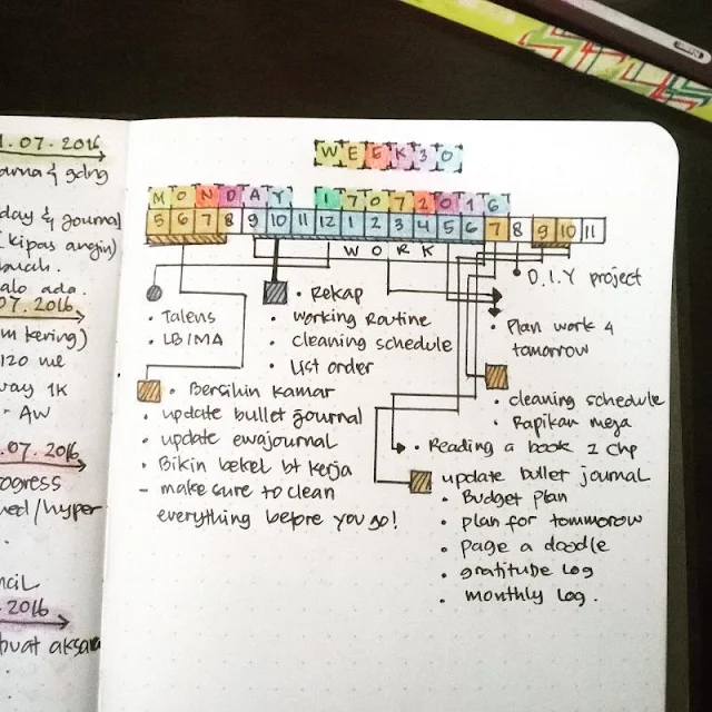 Setup Bullet Journal Ideas