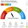4 Common Active Trading Strategies