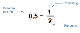 Bentuk Pecahan