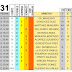 J31 Pronostico y analisis de la Quiniela