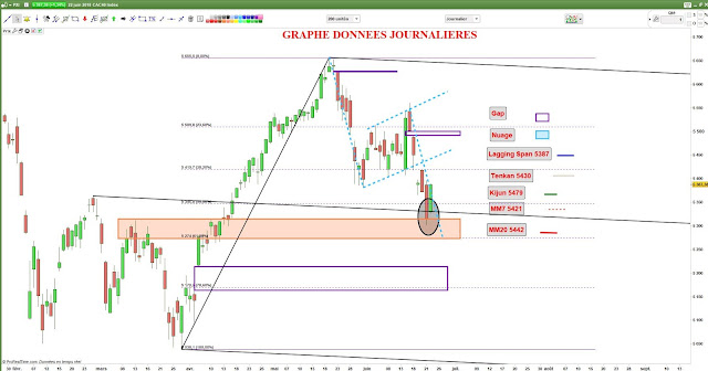 Analyse technique #cac40 $cac 22/06/18 -1- 