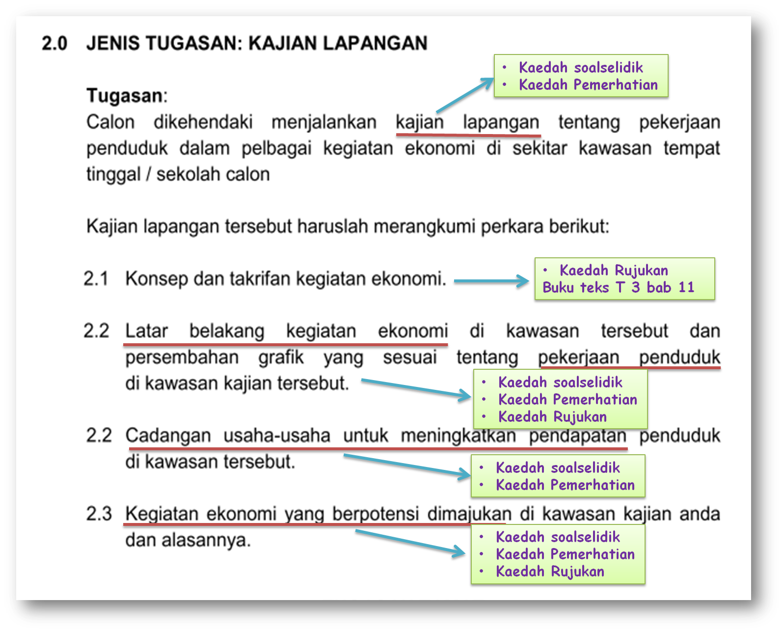 Maksud Kaedah Kajian Menurut Tokoh