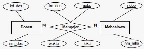 Contoh Himpunan Dan Penjelasannya - Contoh Waouw