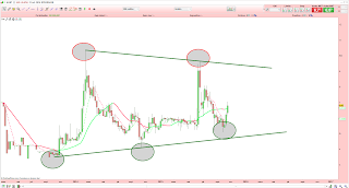 Analyse technique du CAC 40 et de Integragen demandée par le forum de Boursorama 2