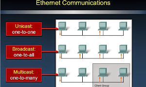 Ethernet Communication