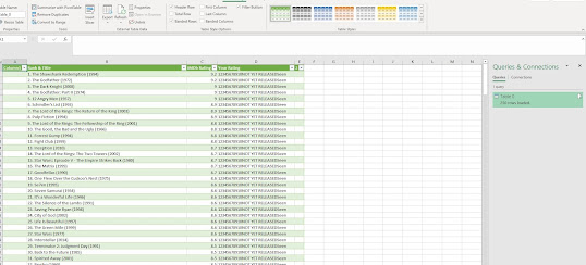 Pivot Tables With Web Data in Excel