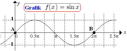 Grafik Fungsi Trigonometri - Konsep Matematika (KoMa)