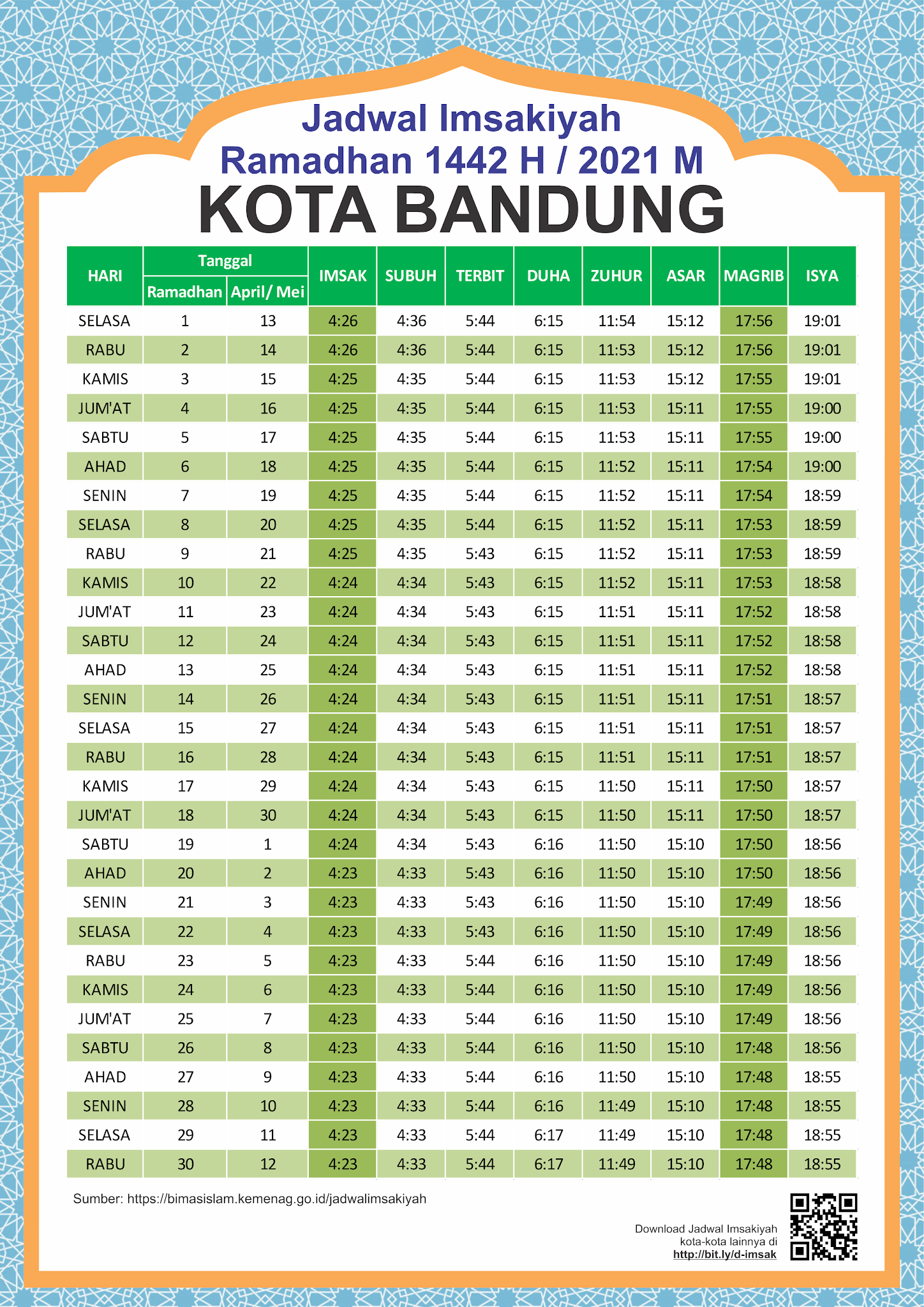 JADWAL IMSAKIYAH WILAYAH JAWA BARAT-KOTA BANDUNG