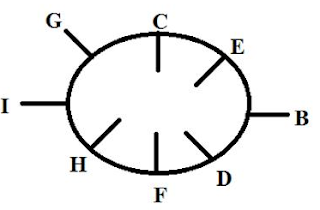 Reasoning Ability For SBI Clerk Prelims | 12- 02 - 18