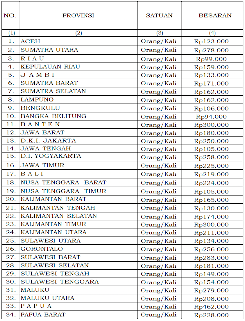 SBM Transportasi Perjadin 2026