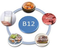 Carence en vitamine B12 - 5 Signes avant-coureurs