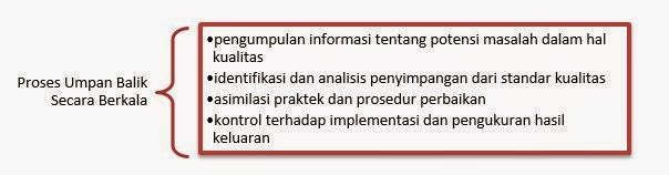 Terjemahan Corrective and preventive actions (CAPA)
