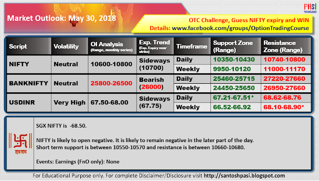 Indian Market Outlook: May 30, 2018