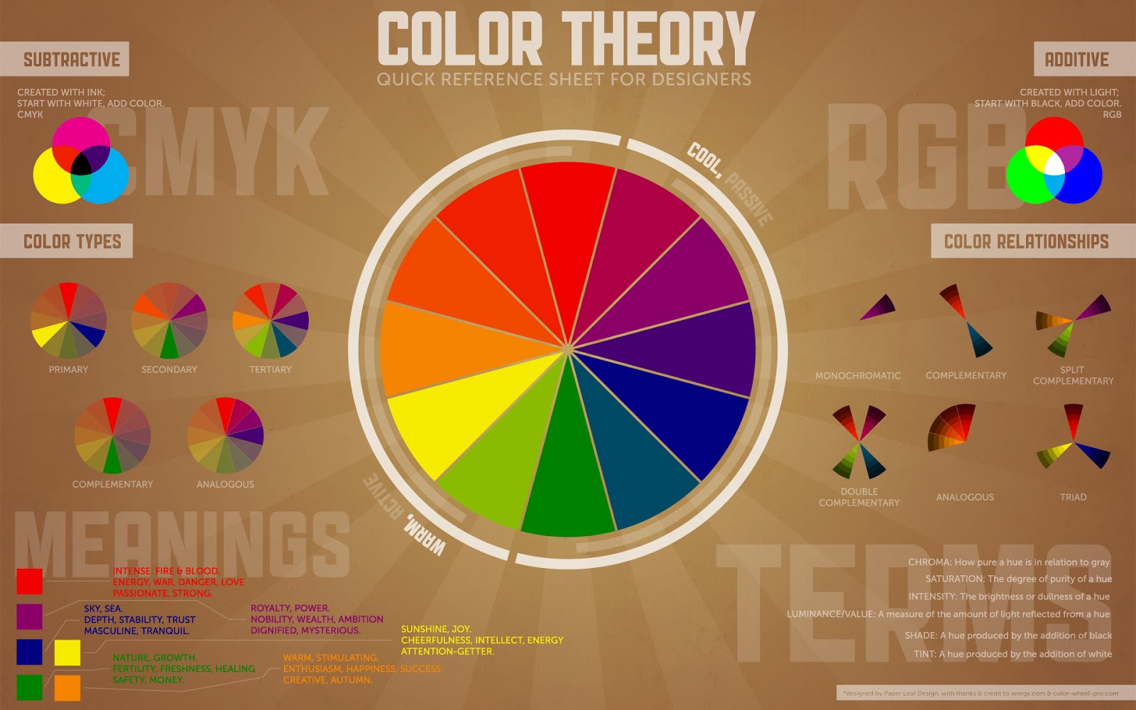 How To Correctly Implement A Color Scheme Graphic Design Stack