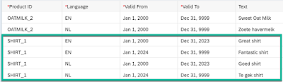 Modeling an advanced Hierarchy with Directory in SAP Datasphere