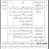 Jobs Available in Provincial Government Peshawar