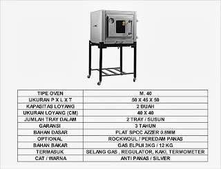 Oven Gas Type M40