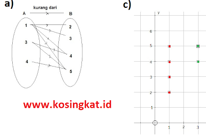 Kunci Jawaban Matematika Kelas 8 Halaman 127 - 134 Uji Kompetensi 3