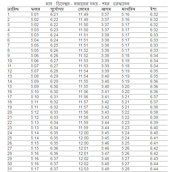 চরফ্যাশন উপজেলা এর নামাজের সময়,আজকের নামাজের সময়সূচী চরফ্যাশন সদর, নামাজের সময়সূচী চরফ্যাশন সদর, ফযর,জোহর,আছর,মাগরিব,এশার আজানের সময় চরফ্যাশন সদর , চরফ্যাশন সদর নামাজের চিরস্থায়ী ক্যালেন্ডার, নামাজের চিরস্থায়ী সময়সূচী,  সদর উপজেলার নামাজের সময়সূচি, ফযর,জোহর,আছর,মাগরিব,এশার নামাজের সময় চরফ্যাশন সদর, নামাজের সময়সূচি চরফ্যাশন সদর,চরফ্যাশন  সদর নামাজের চিরস্থায়ী ক্যালেন্ডার, আজকের সূর্যোদয় চরফ্যাশন সদর, ফযর,জোহর,আছর,মাগরিব,এশার নামাজের সময় চরফ্যাশন সদর ২০২১ , নামাজের সময়সূচি চরফ্যাশন সদর ২০২১ , চরফ্যাশন সদর নামাজের সময়সূচী, আজকের নামাজের সময়সূচী চরফ্যাশন সদর , ফযর,জোহর,আছর,মাগরিব,এশার নামাজের শেষ সময় চরফ্যাশন সদর, চরফ্যাশন সদর উপজেলার নামাজের সময় সূচি
