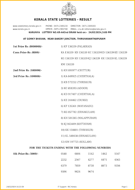 kr-642-live-karunya-lottery-result-today-kerala-lotteries-results-24-02-2024-keralalotteriesresults.in_page-0001