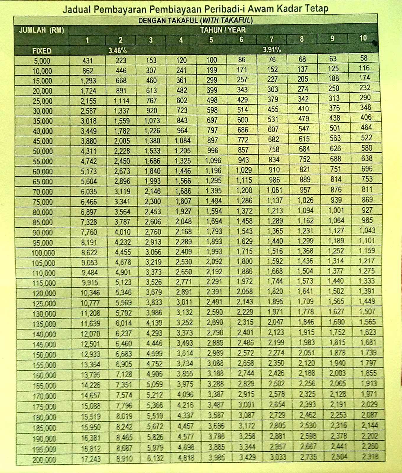 PINJAMAN PERIBADI BANK RAKYAT 2015: PINJAMAN BANK RAKYAT ...