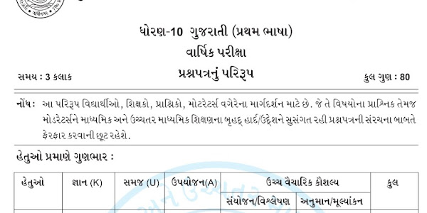 SSC  Exam 2020 : Gujarati Model Practice Paper by SVS Banaskantha