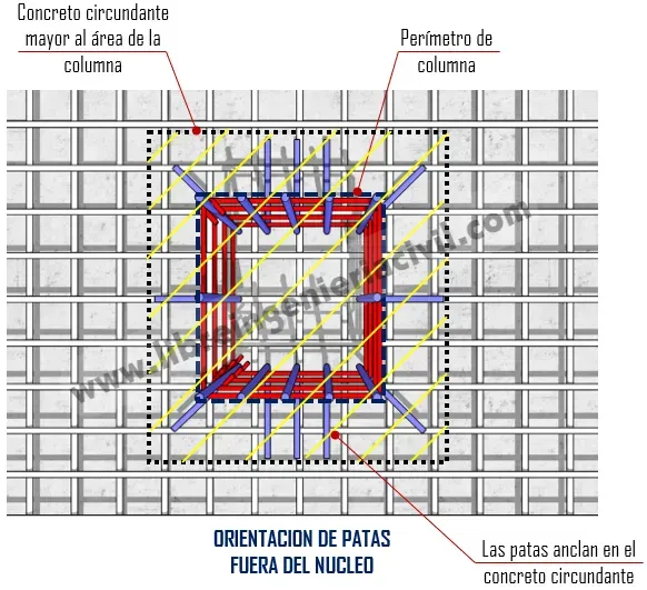 construccion de zapatas aisladas