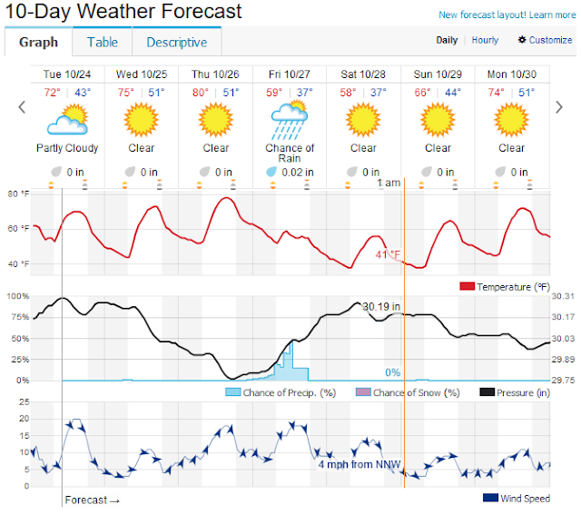 http://www.intellicast.com/Local/Weather.aspx?location=USTX1383