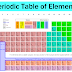 basic printable periodic table of the elements - large print periodic table printable periodic tables