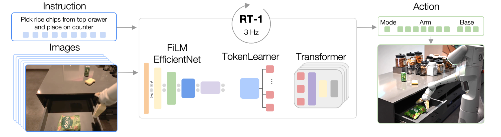 Efficientnet архитектура. Heliox прямоугольник (rt1). Efficientnet Architecture. Efficientnet.