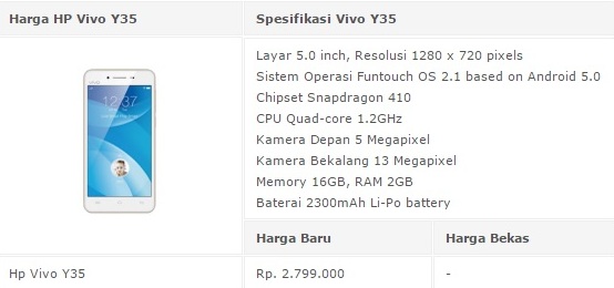 Daftar Harga HP/ Smartphone Vivo Seri Y Tahun 2017 Lengkap Dengan Spesifikasi