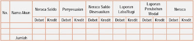 Neraca Lajur Bentuk 12 Kolom