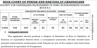 Clerk Degree of Bachelor of Arts or Bachelor of Science Jobs in Punjab and Haryana High Court