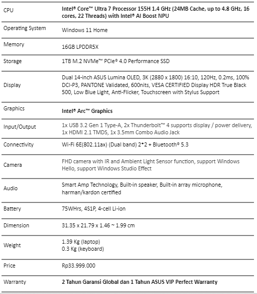 Spesifikasi ASUS Zenbook DUO (UX8406)