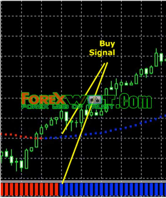 Forex Ultra Scalper Download Forex Ultra Scalper Forex Winners - 