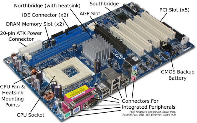 Explain sound Card and its Functions