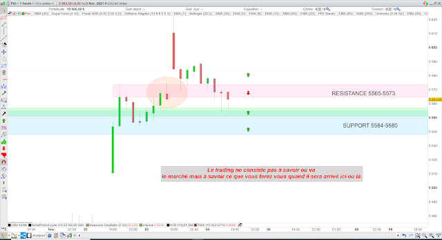 Trading cac40 03/02/21