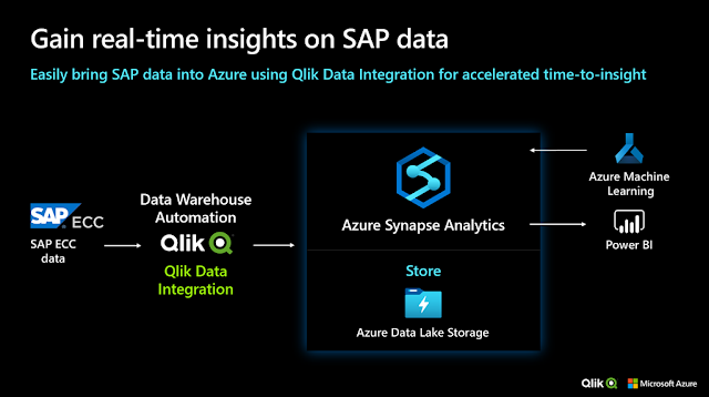 SAP ERP, Qlik Certification, Azure Exam Prep, Azure Preparation, Azure Guides