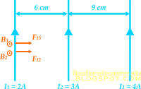 Latihan soal dan pembahasan : Medan magnet (materi fisika kelas 12)