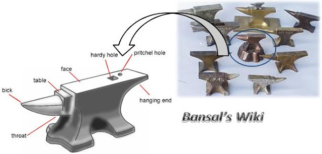 anvil equipment used in forging or smithy workshop