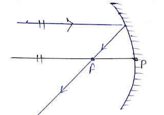 Focal-lenhth