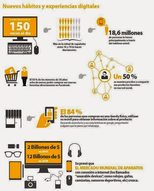 Nuevoshabitosyexperienciasdigitales