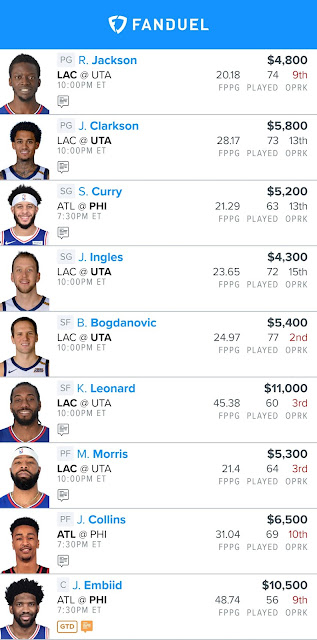 Free NBA Fanduel Lineup