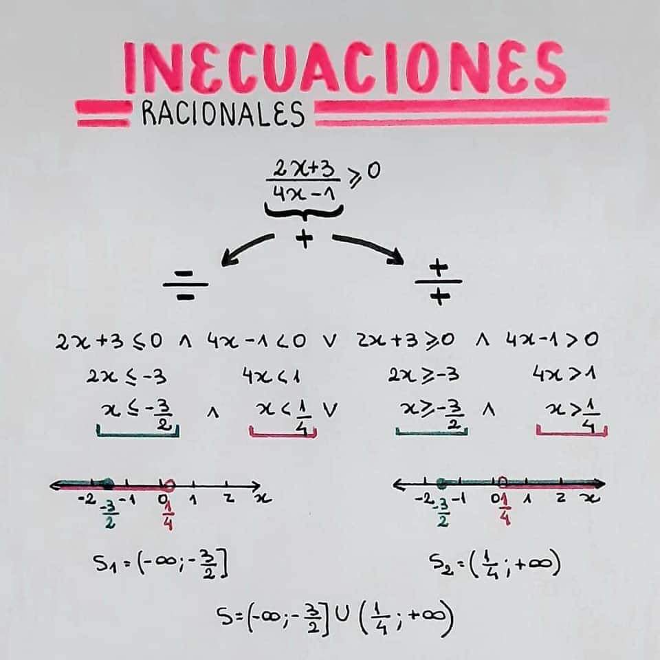 inecuaciones racionales